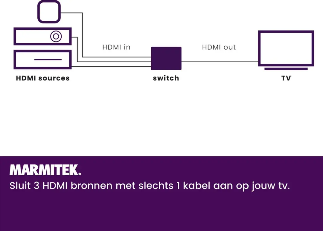 Marmitek Connect 310 UHD HDMI Switch 3 Poorten - Antraciet