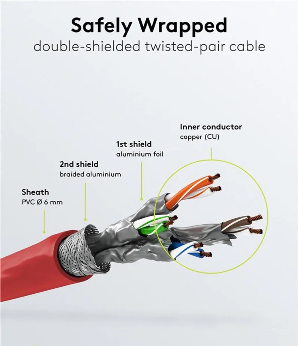Goobay CAT 6-1000 SSTP PIMF Kabel - 10m - Rood