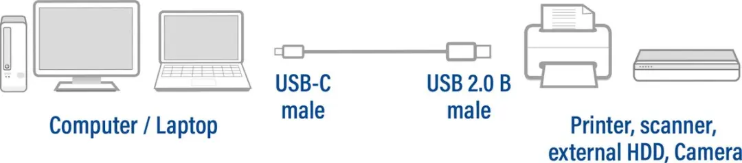 ACT USB-C naar USB-B Kabel SB0013 - 1,8m - Zwart