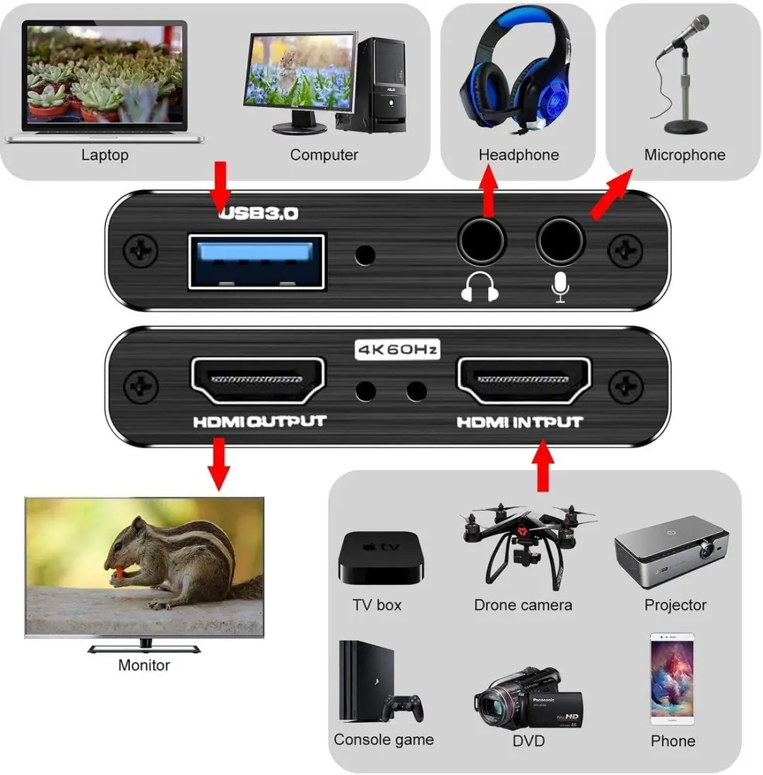 NÖRDIC VDCP-2 HDMI Adapter 4K 60Hz - USB 3.0 - Zwart - afbeelding 3 van 6