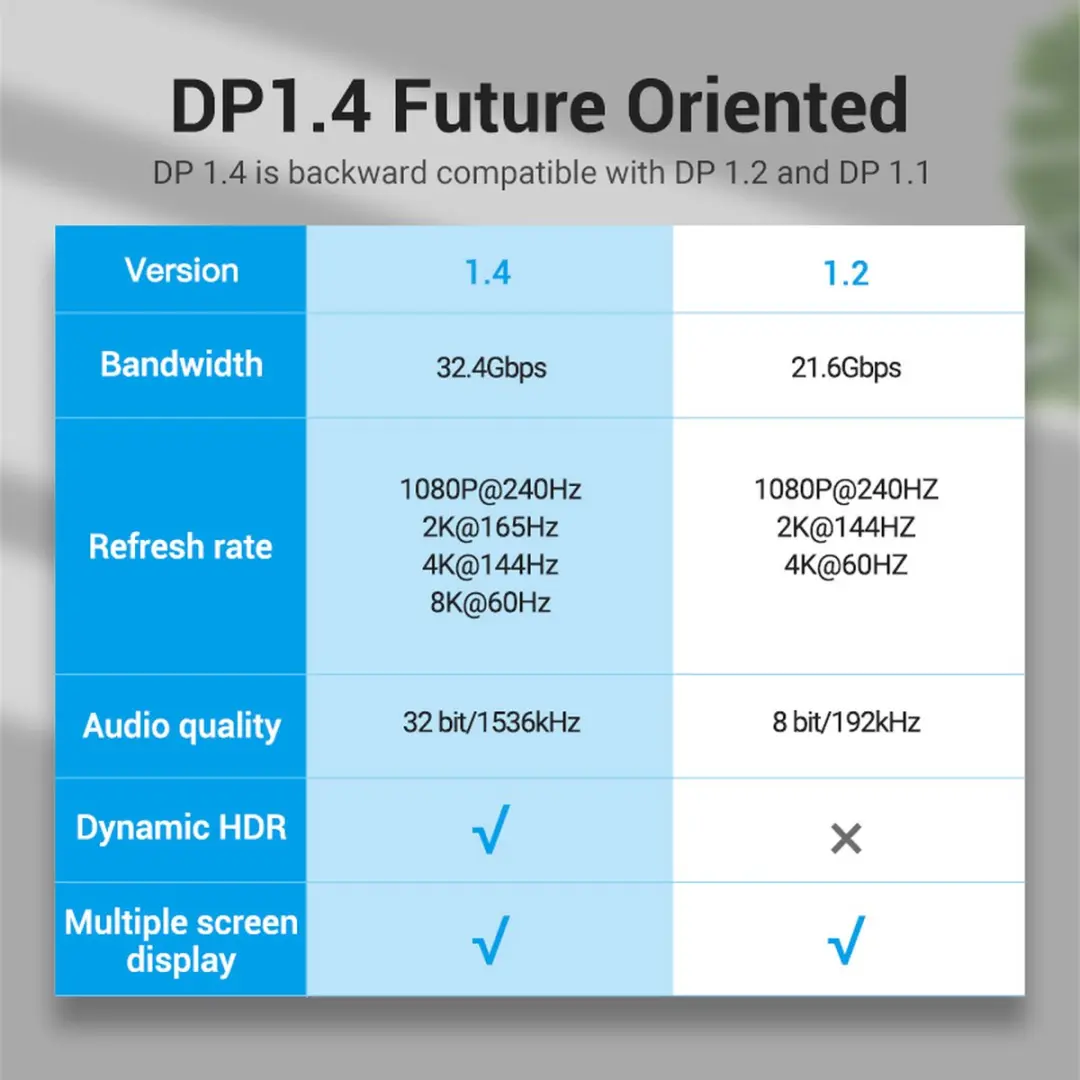 Vention HCDBF DisplayPort Kabel 1m - Zwart