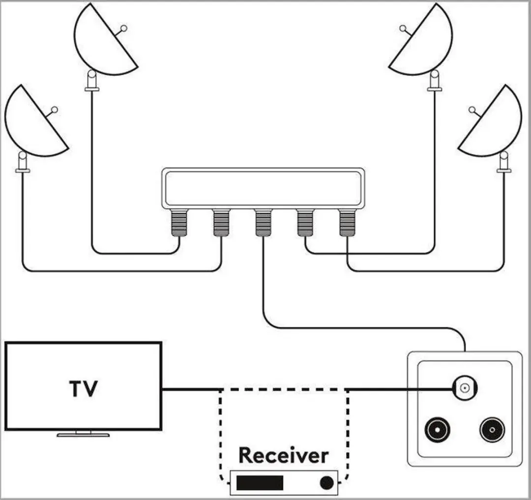 Goobay DiSEqC 2.0 Switch 4x4 - 900-2400 MHz - Zilver