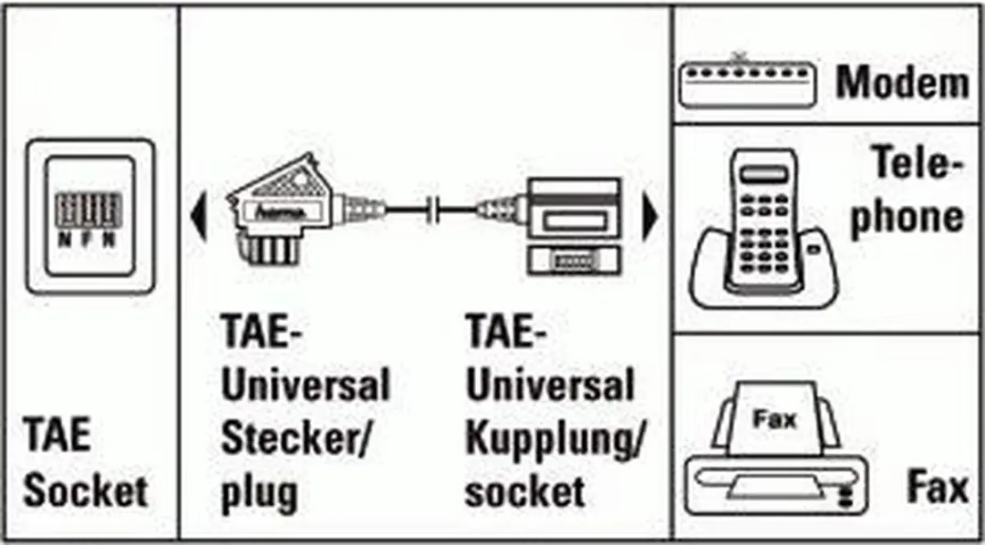 Hama TAE Universal Extension Cable 3m - Zwart