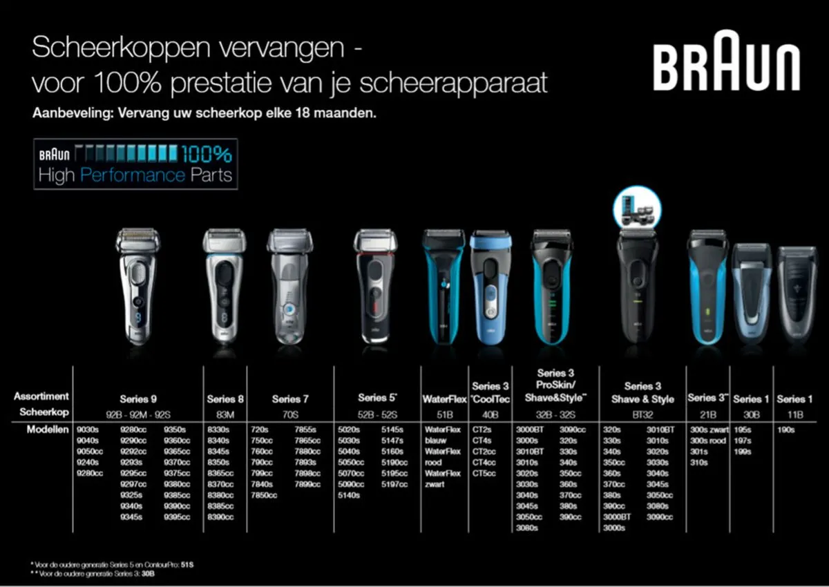 Braun Cooltec 40B Scheerkop - Blauw - afbeelding 6 van 6