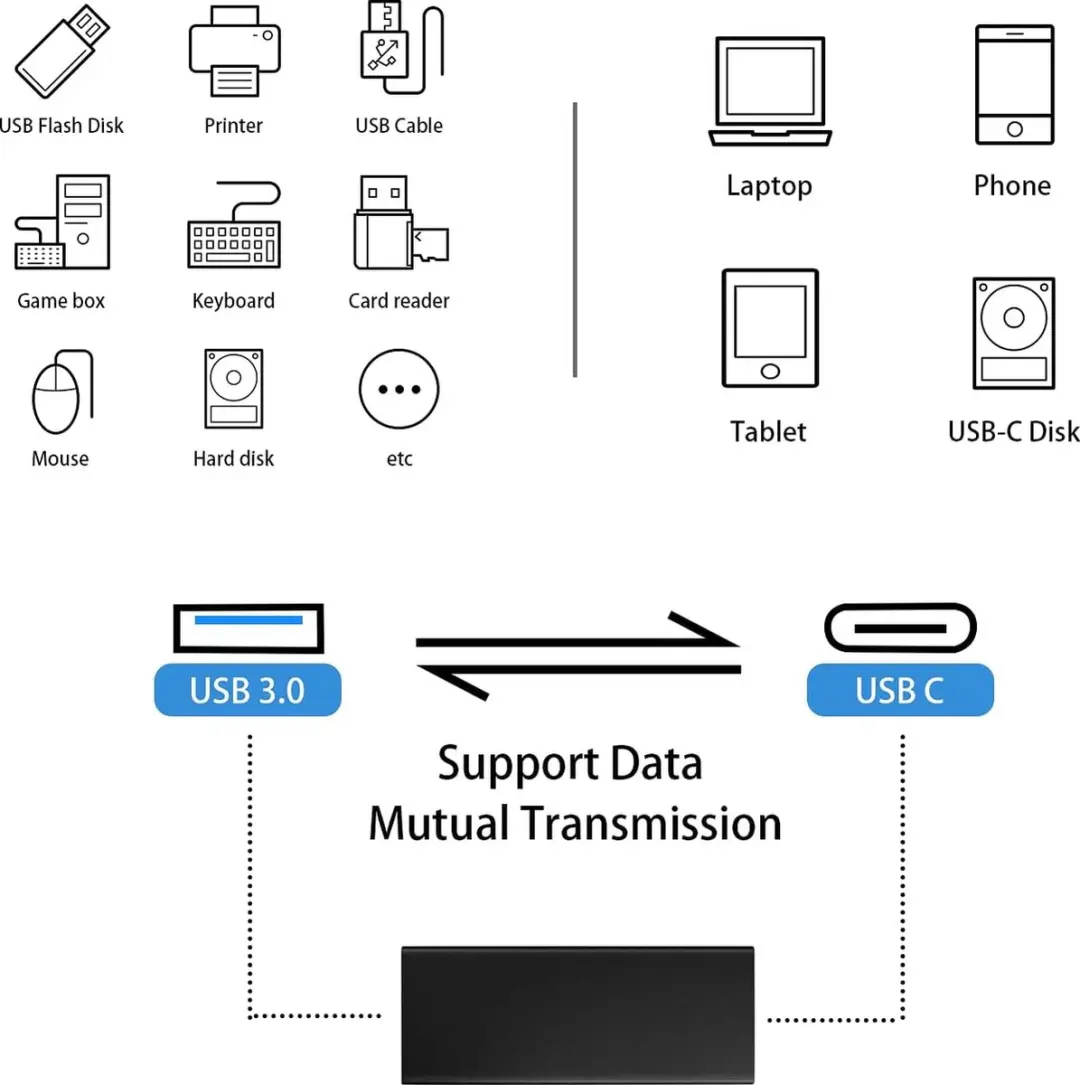 NÖRDIC OTG-C18 USB-C naar USB-A Adapter 5Gbps - Vrouwelijk naar Vrouwelijk - Zwart