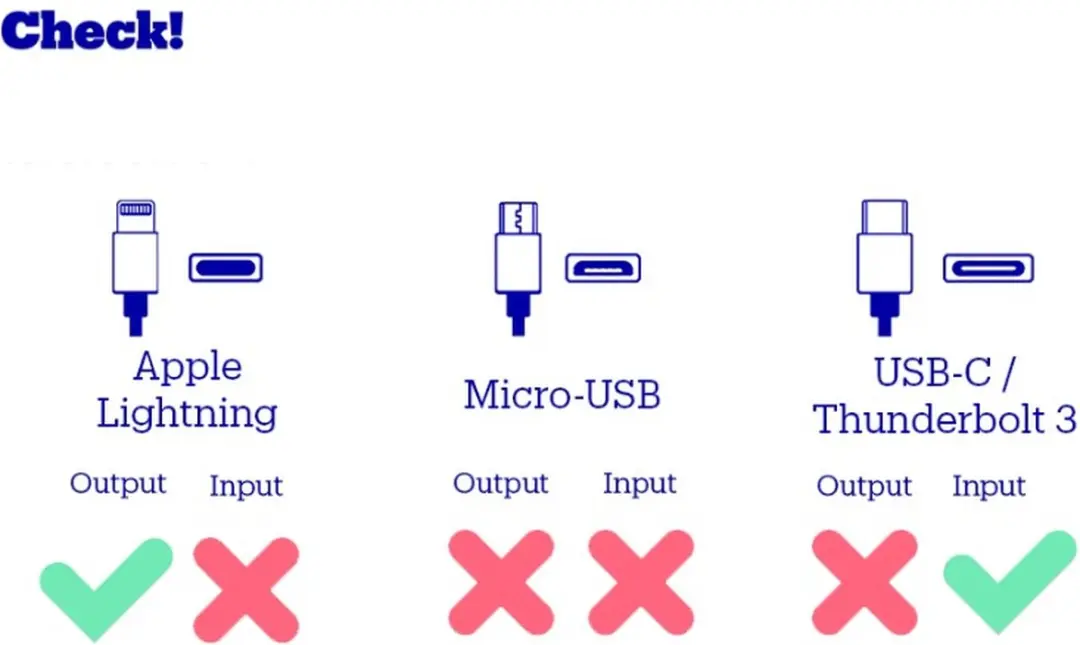 OtterBox USB-C naar Lightning Kabel 1M - Zwart