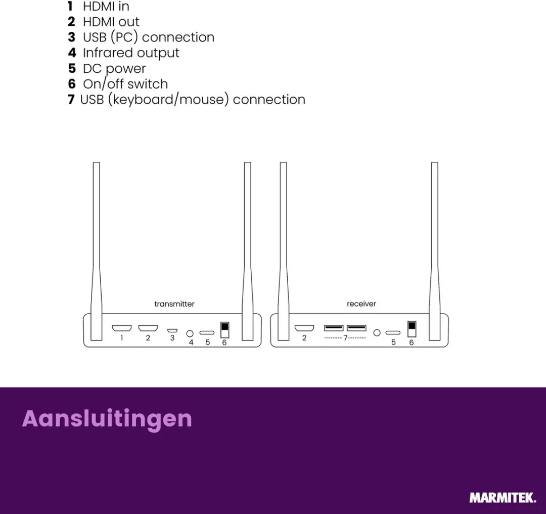 Marmitek WHE4 Draadloze HDMI Zender & Ontvanger 4K - IR Verlenger