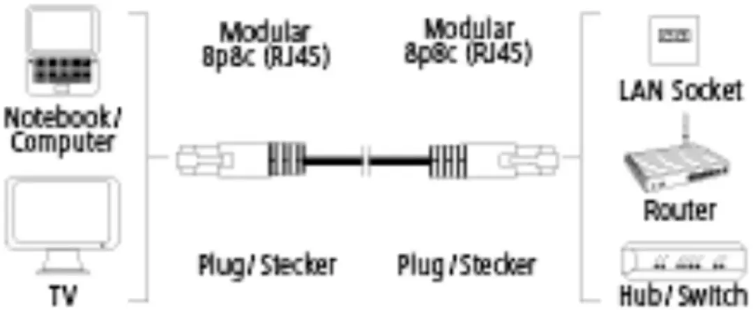 Hama 78410 Netwerkkabel CAT 5e S/STP 10m - Wit