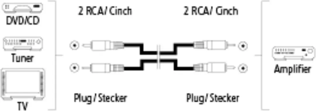 Hama Audiokabel 2 Cinch 10m - Zwart