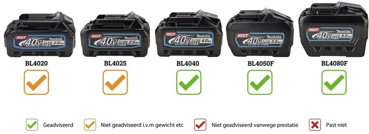 Makita HS004GZ01 Accu Cirkelzaag 190mm - 40V XGT