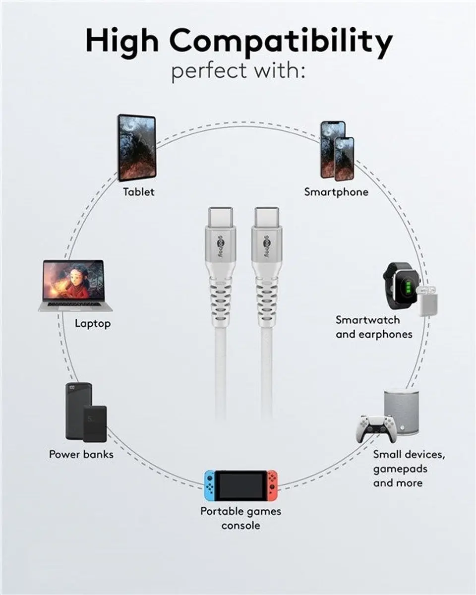 Goobay USB-C Textile Kabel 60W - 2m - Wit