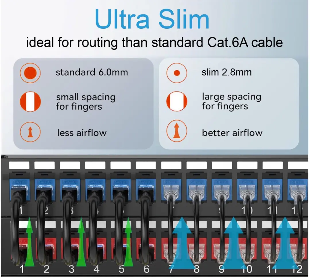 Equip 626700 Netwerkkabel Cat6a U/UTP - 0,15m - Grijs