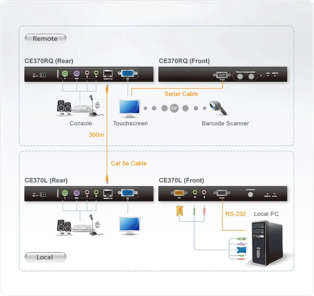 Aten CE370 Console Extender - Zwart