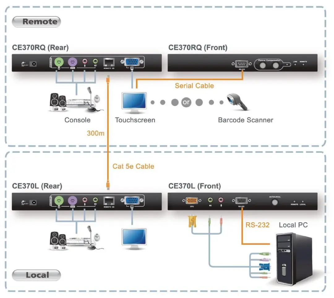 Aten CE370 Console Extender - Zwart