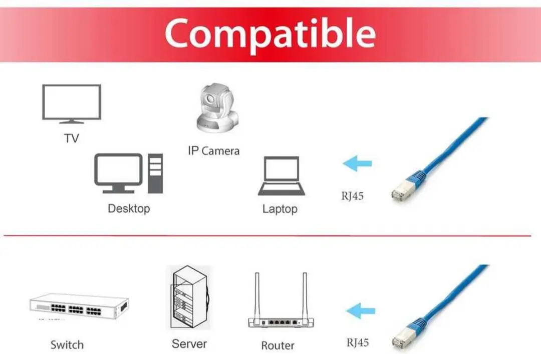 Equip CAT6a sFTP Kabel 10m - Blauw