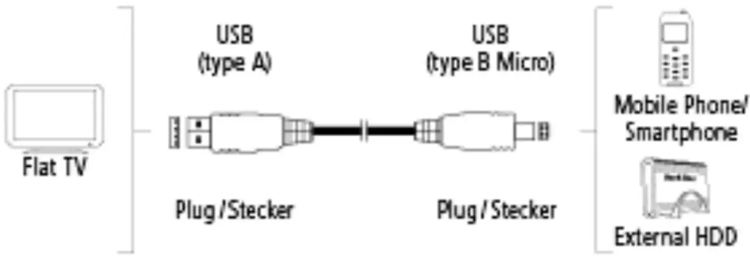 Hama USB A naar Micro USB B Kabel 1.5M - Kleurenmix