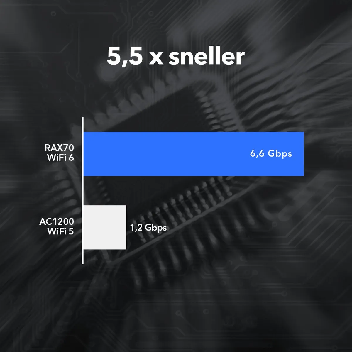 NETGEAR Nighthawk RAX70 - Router - WiFi Versterker - Tri-Band