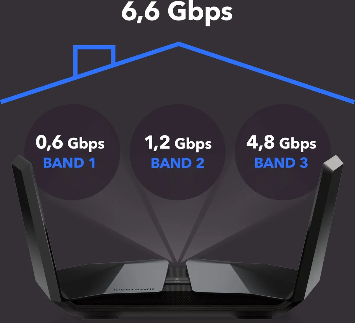 NETGEAR Nighthawk RAX70 - Router - WiFi Versterker - Tri-Band