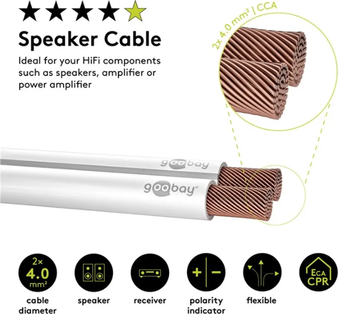 Goobay CCA Luidsprekerkabel 2x1,5mm² - Wit - 50m