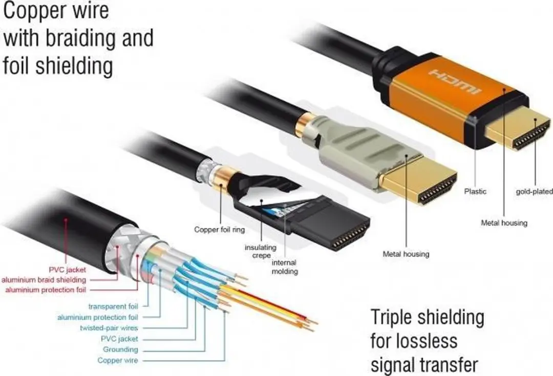 Delock HDMI 2.1 Kabel 8K 60Hz - 2m - Zwart