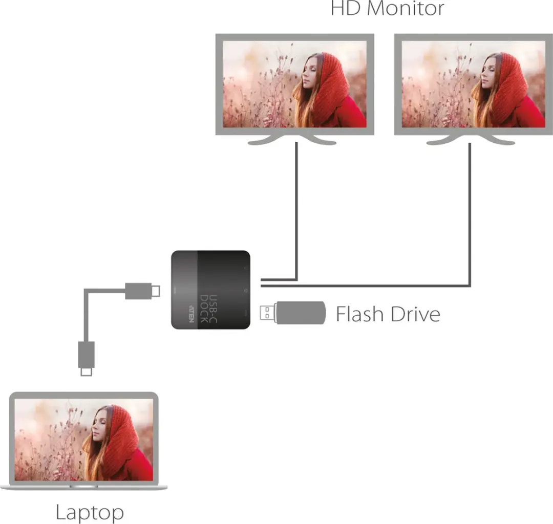 Aten UH3233 USB-C Mini Dock Dual HDMI 4K - Zwart - afbeelding 6 van 6