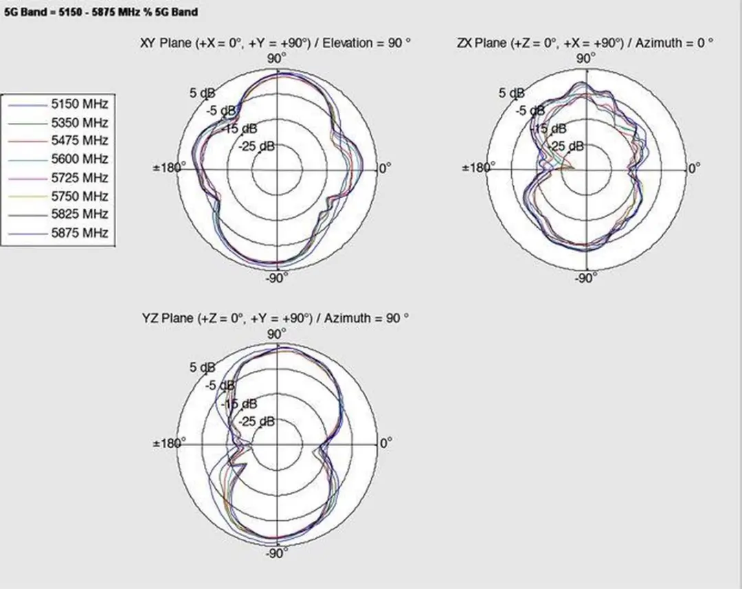 Delock WLAN Antenne SMA-RP - 2 dBi - 1m - Wit - afbeelding 6 van 6