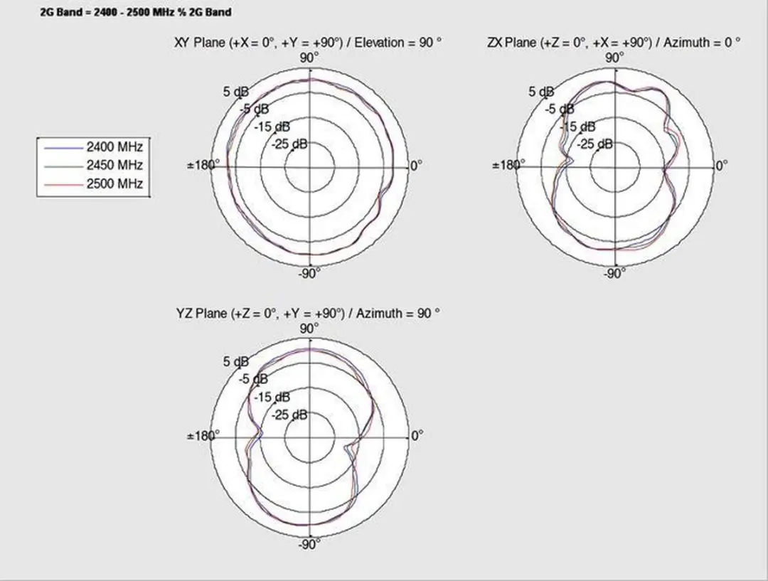 Delock WLAN Antenne SMA-RP - 2 dBi - 1m - Wit