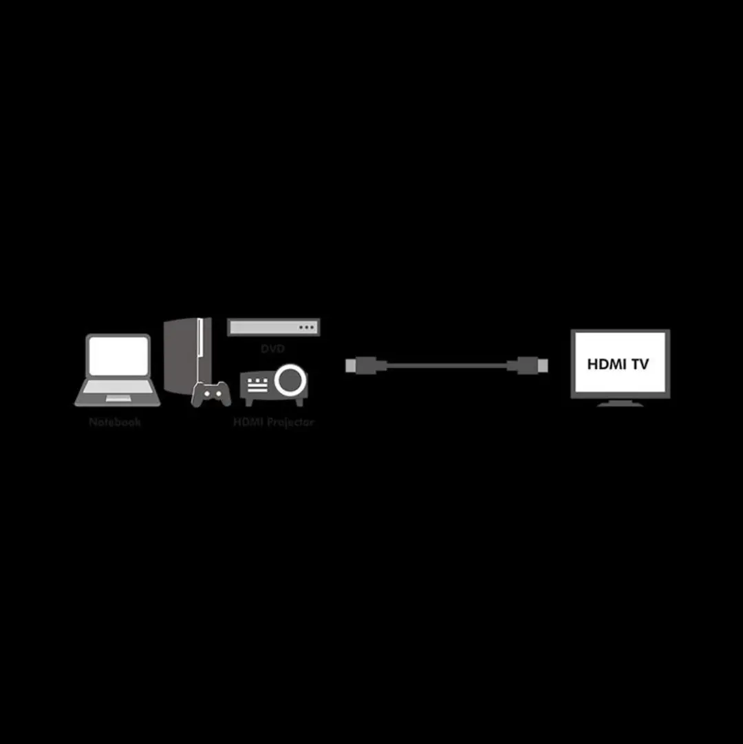 Logilink HDMI-kabel CH0076 0,2m - Zwart
