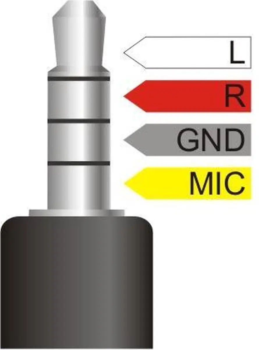 Delock 3,5mm Jack 4-polig Audio Splitter - 0,25m - Wit
