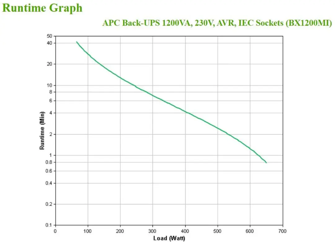 APC Back-UPS BX1200MI Noodstroomvoeding 1200VA - 6 Stopcontacten - afbeelding 6 van 6