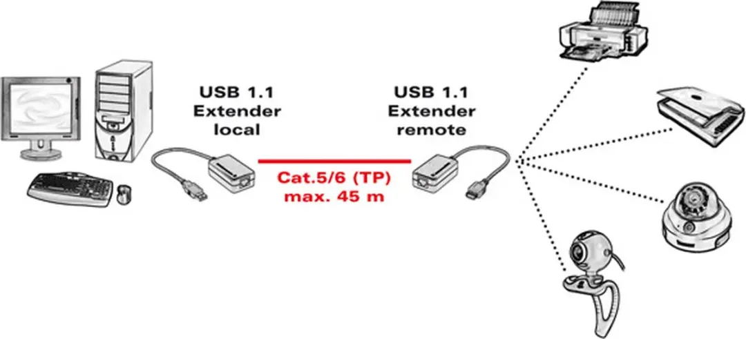 Value USB 1.1 Verlenging RJ45 - 45m - Zwart