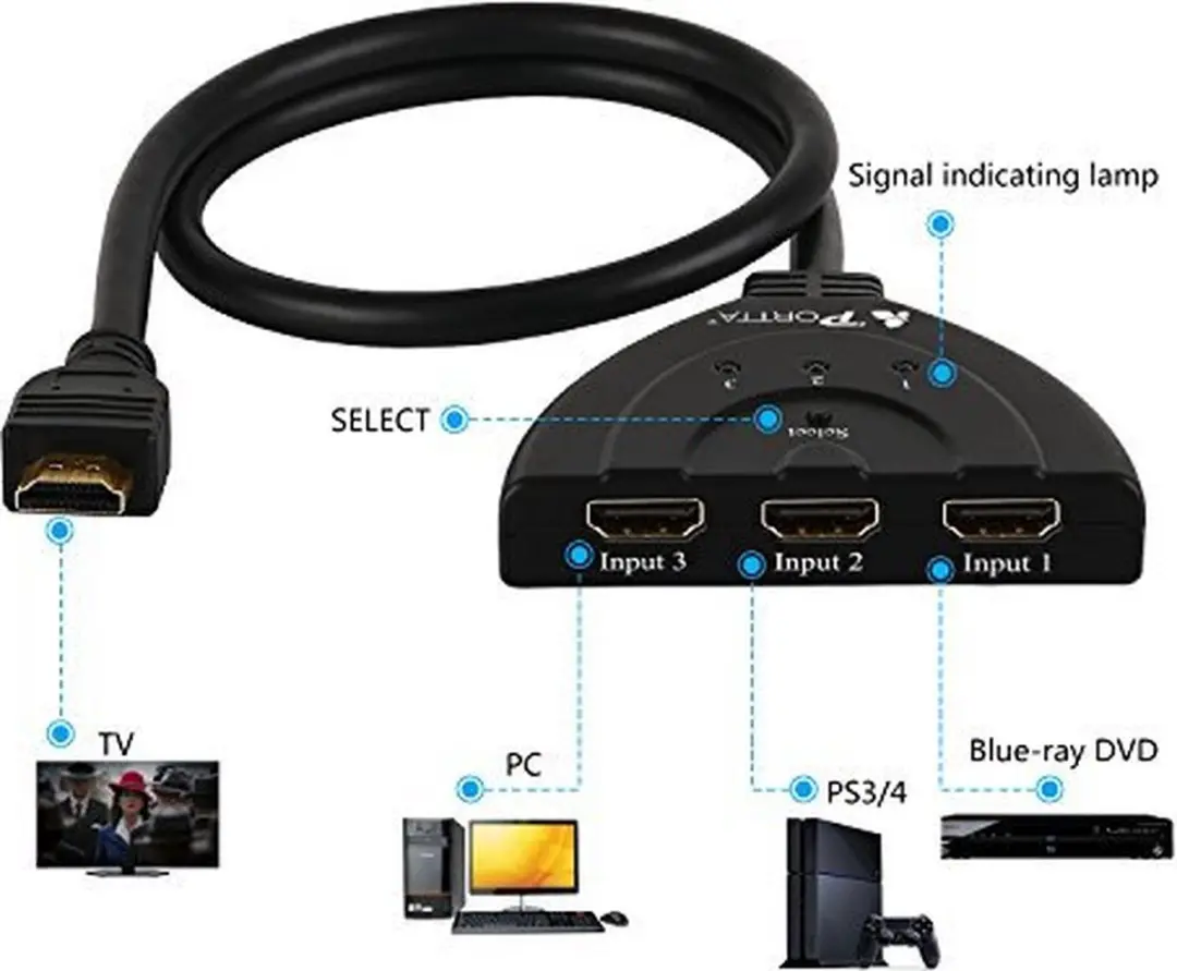 NÖRDIC SGM-115 HDMI Pigtail Switch 3x1 - 4K60 - Zwart - afbeelding 6 van 6