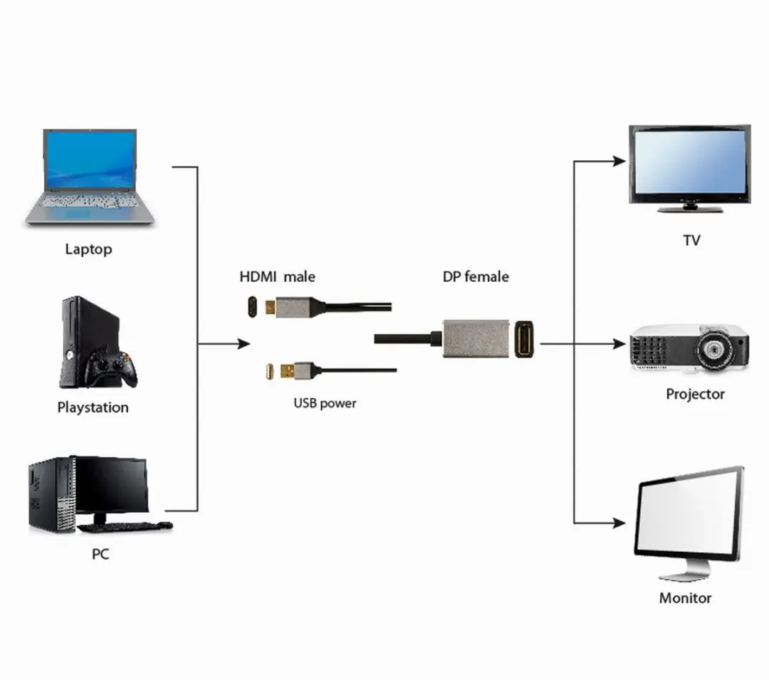 Gembird HDMI naar DisplayPort Actieve Adapterkabel 4K - Zwart