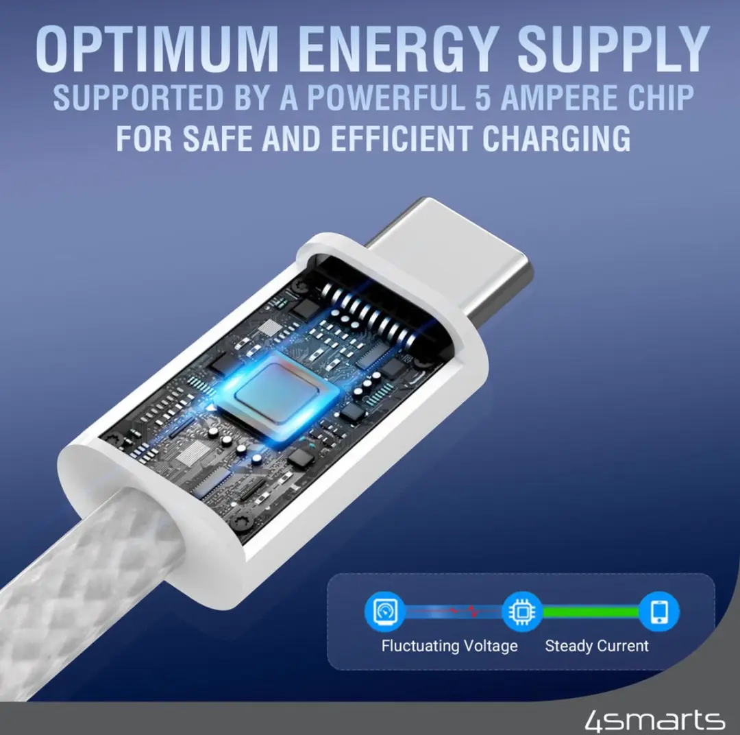 4Smarts Magetic Kabel RollUp USB-C naar USB-C 1,5M - Wit