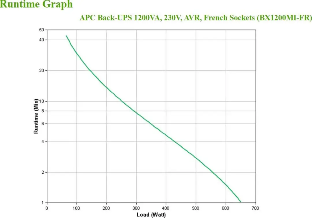 APC Back-UPS BX1200MI-FR UPS - 1200VA - 4x Penaarde