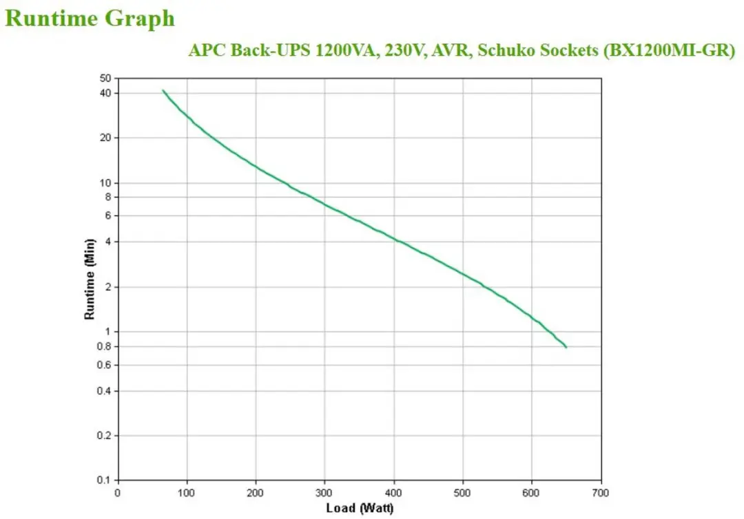 APC Back-UPS BX1200MI-GR UPS 650W - 4 Stopcontacten - Zwart - afbeelding 6 van 6