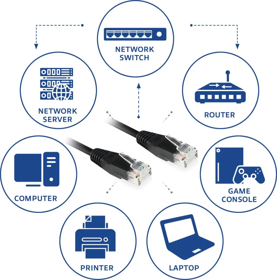 ACT AC4005 U/UTP CAT6 Netwerkkabel 5m - Zwart