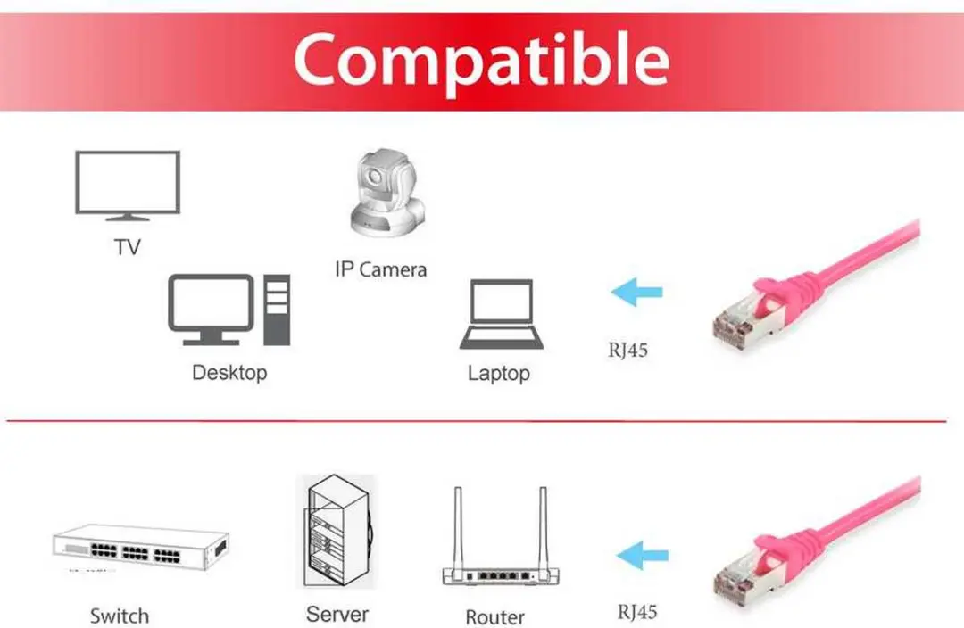 Equip Patchkabel 1,00m Roze