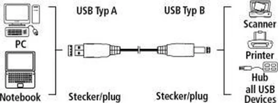 Hama USB A-B Kabel 1.80m - 3 Sterren - Zwart
