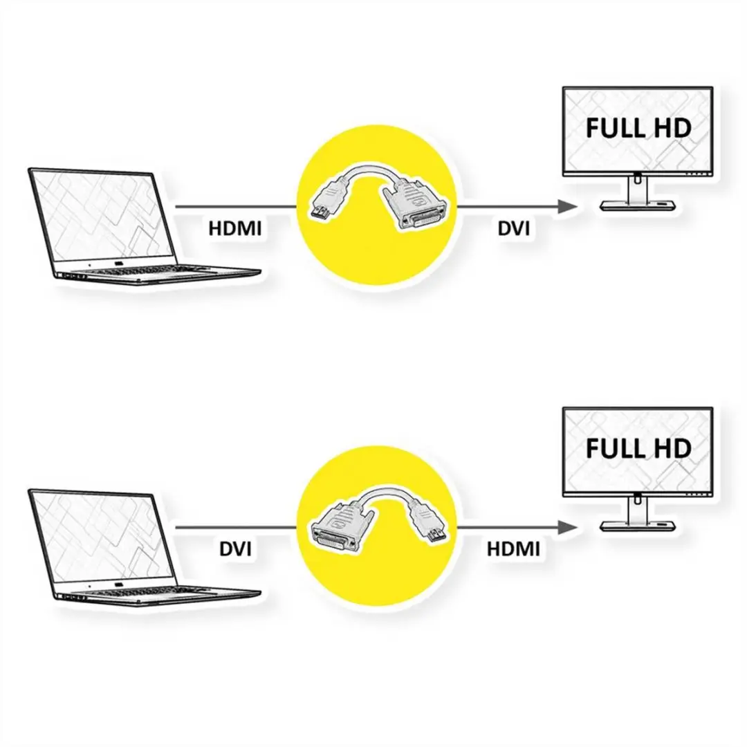 Value HDMI naar DVI-D Dual Link Adapter - 0,15m - Zwart