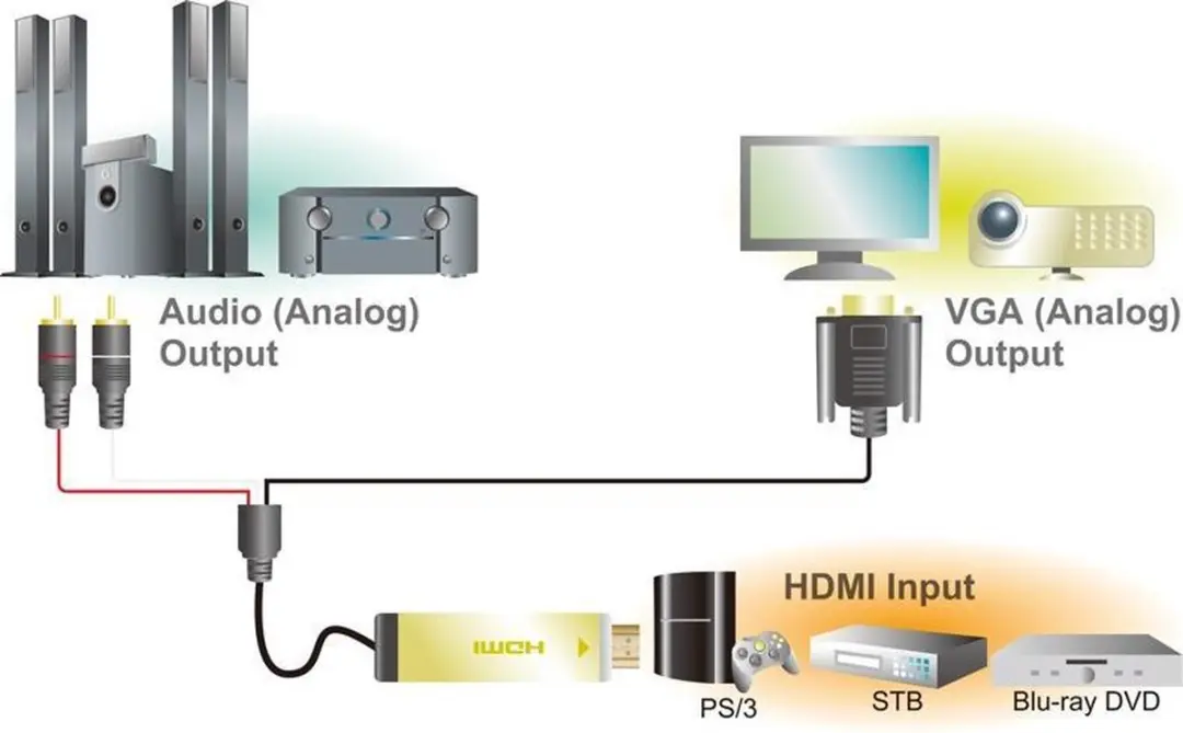 Logilink HDMI naar VGA met Audio CV0052A - 2m - Zwart