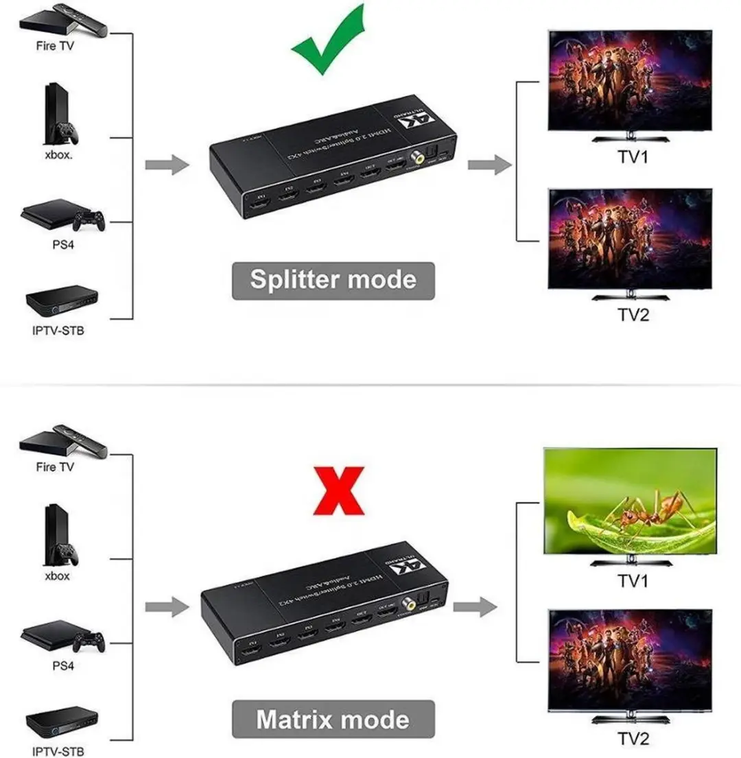NÖRDIC SGM-154 HDMI Switch 4x2 Audio Extractor ARC - 4K60Hz - Zwart