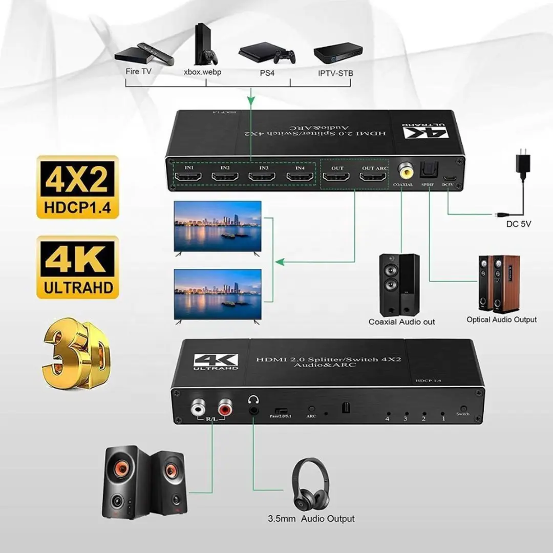 NÖRDIC SGM-154 HDMI Switch 4x2 Audio Extractor ARC - 4K60Hz - Zwart