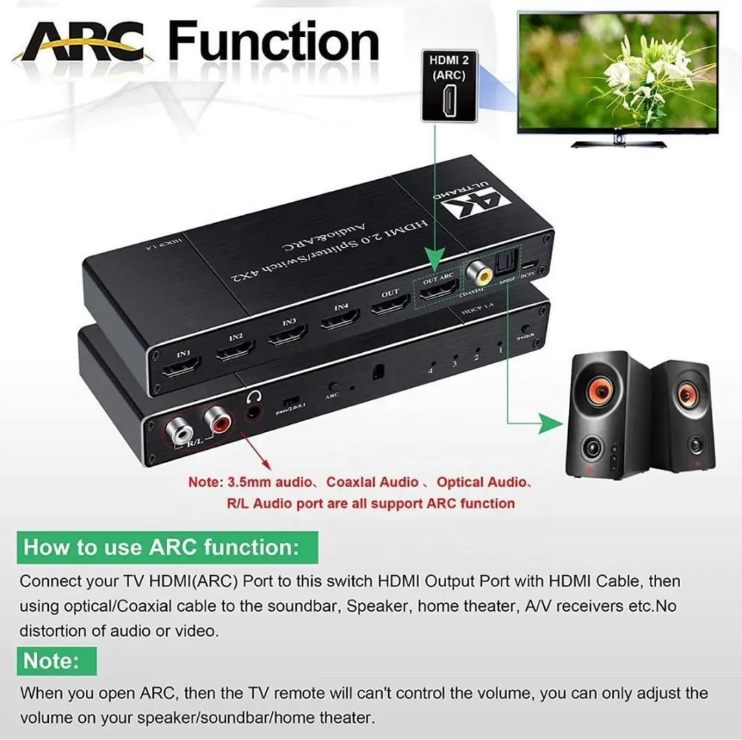 NÖRDIC SGM-154 HDMI Switch 4x2 Audio Extractor ARC - 4K60Hz - Zwart
