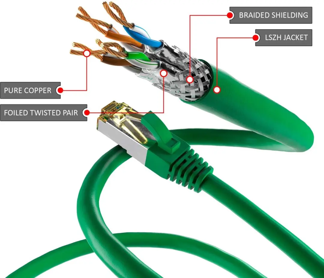 Goobay CAT 6A Netwerkkabel S/FTP 95603 - Groen