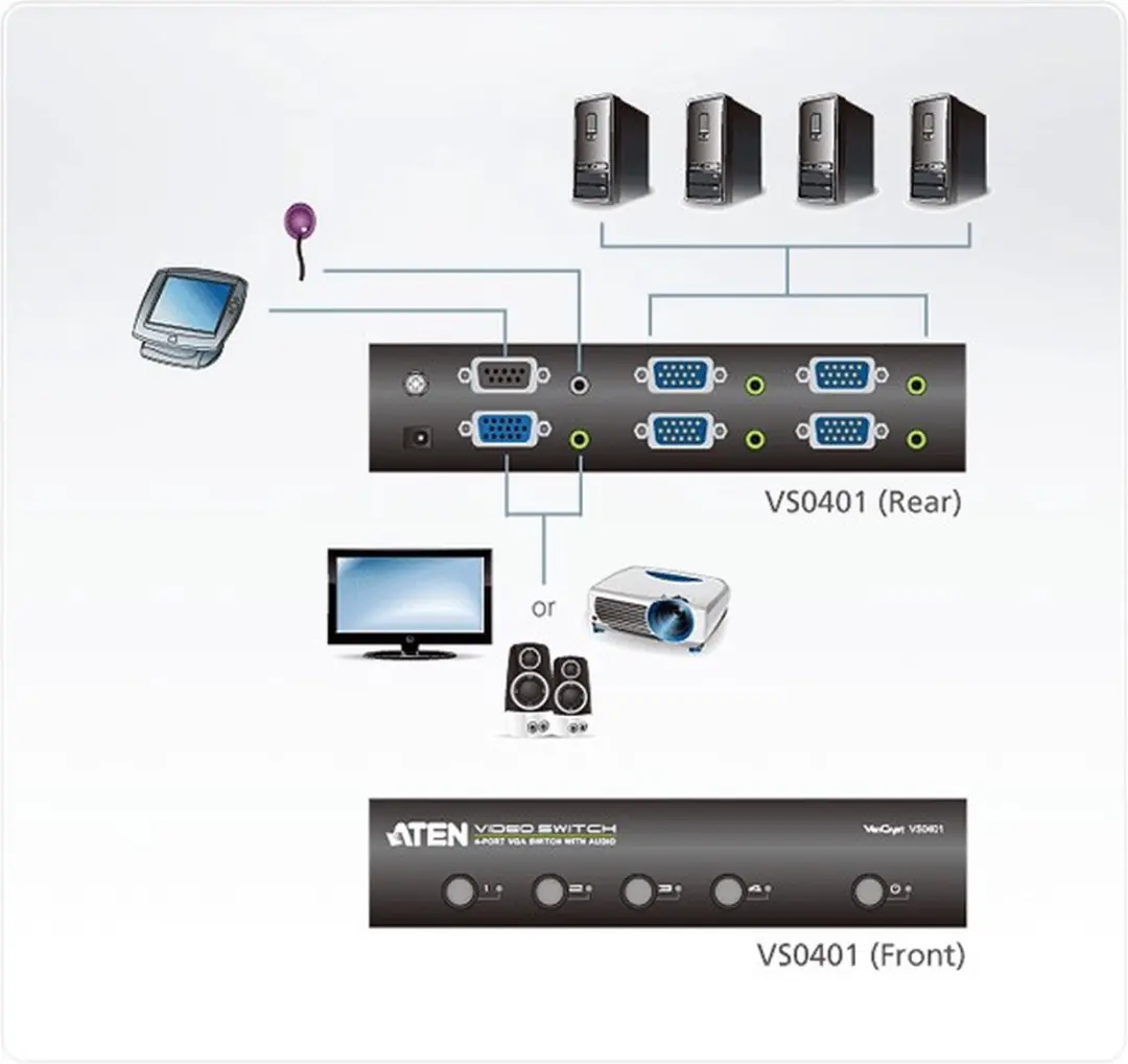 ATEN VS0401 VGA Switch 4-poorts - Audio/RS232 - Wit