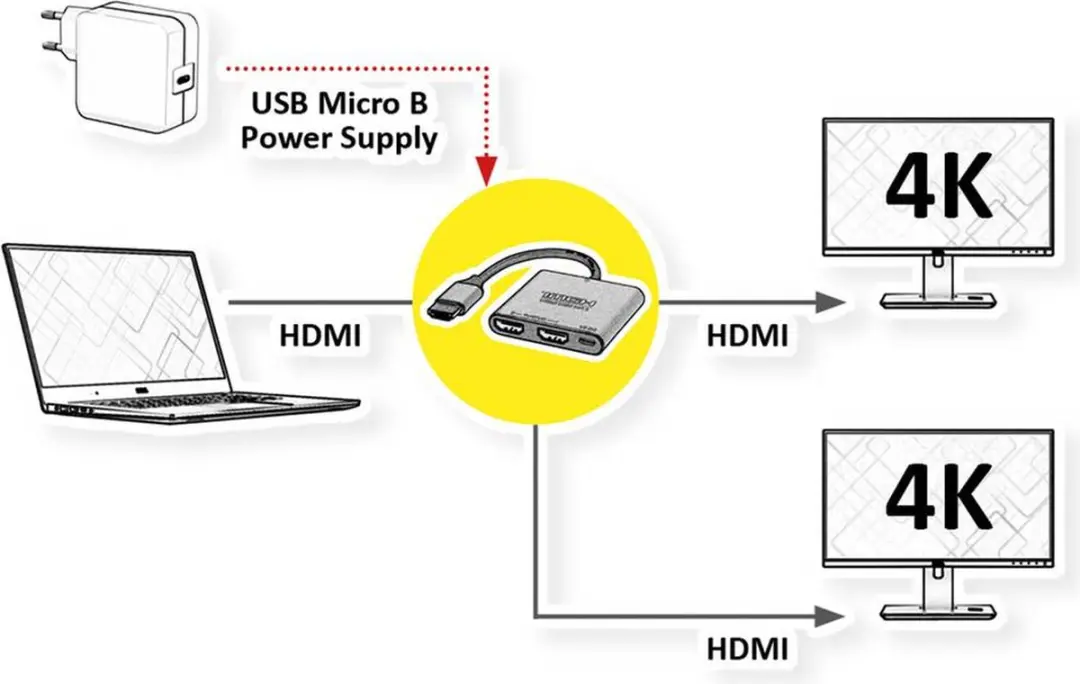 Value 14.99.3585 HDMI Splitter 4K - Zilver