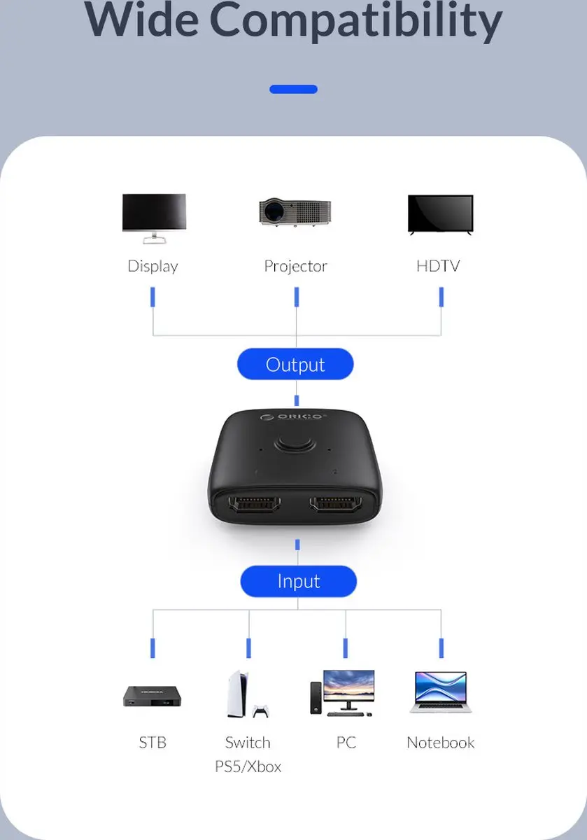 ORICO HDMI 2.0 Splitter Bi-directioneel ORI-HS2-A1-BK - Zwart
