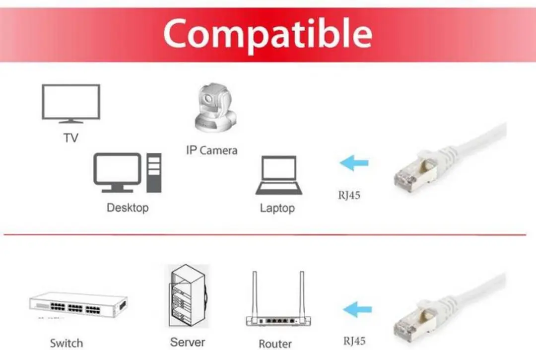 Equip 606000 Netwerkkabel Cat6a S/FTP Wit 0,15m