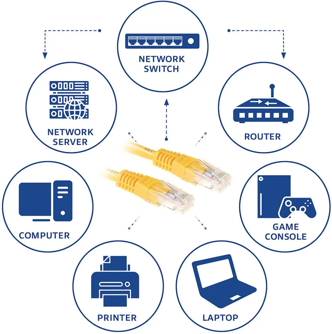 ACT Gele U/UTP CAT6 Patchkabel 2m - RJ45